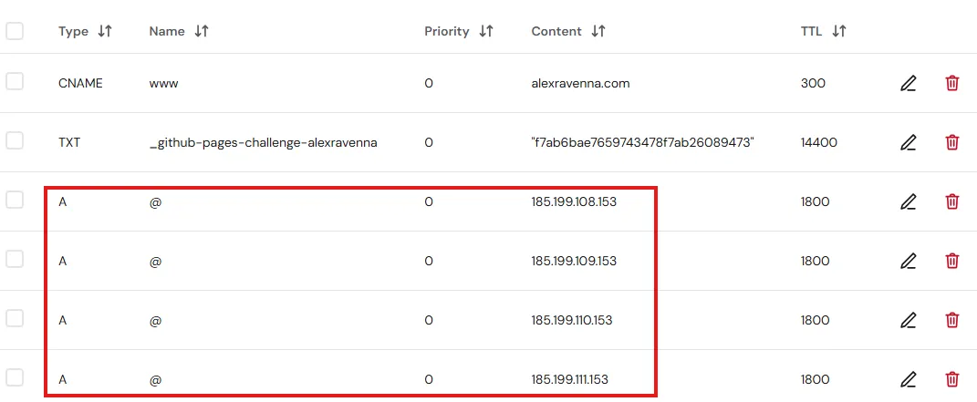 Screenshot showing multiple DNS records